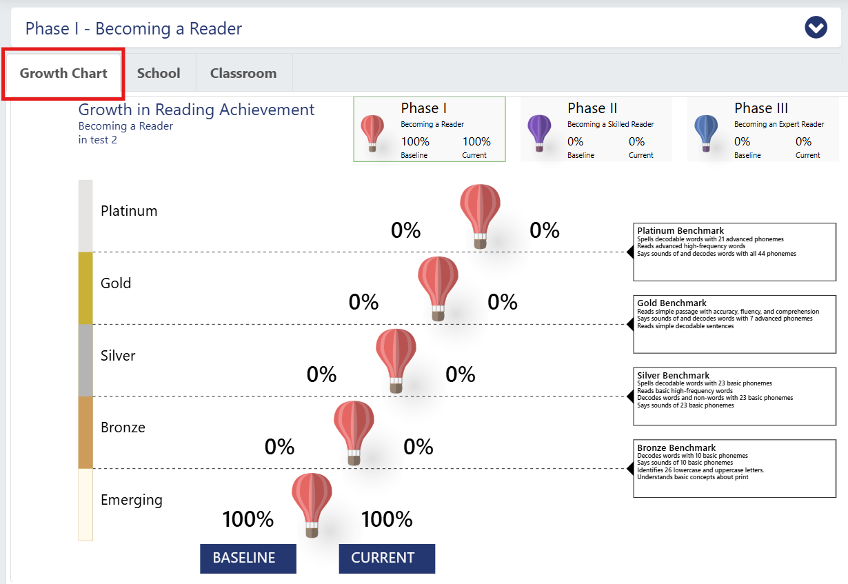 Principal Balloon chart.png